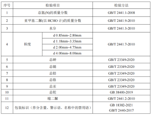 肥料檢測(cè)報(bào)告最新標(biāo)準(zhǔn)（2022年版）發(fā)布