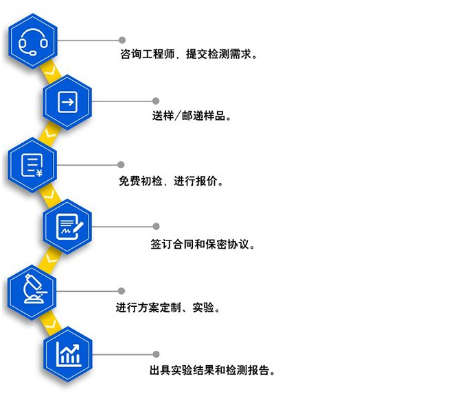 肥料檢測(cè)報(bào)告